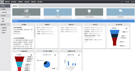 CRM軟件產品開發與銷售策略